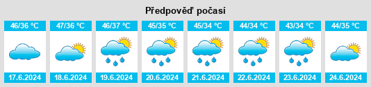 Výhled počasí pro místo Mananwala na Slunečno.cz