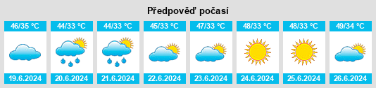 Výhled počasí pro místo Malakwal na Slunečno.cz
