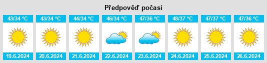 Výhled počasí pro místo Mailsi na Slunečno.cz