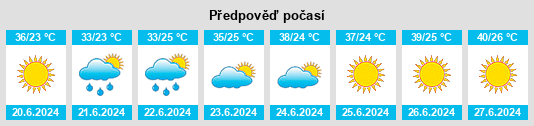 Výhled počasí pro místo Loralai na Slunečno.cz