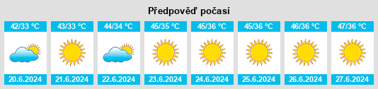 Výhled počasí pro místo Lodhran na Slunečno.cz