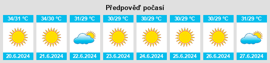 Výhled počasí pro místo Laro na Slunečno.cz
