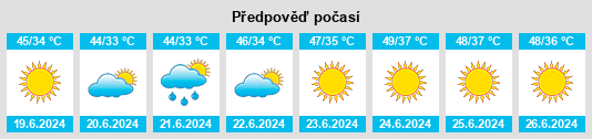 Výhled počasí pro místo Langrial na Slunečno.cz