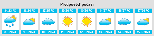 Výhled počasí pro místo Landi Kotal na Slunečno.cz