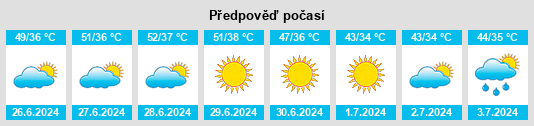 Výhled počasí pro místo Lalian na Slunečno.cz