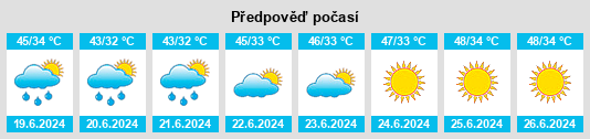 Výhled počasí pro místo Lala Musa na Slunečno.cz