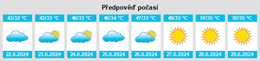 Výhled počasí pro místo Lakki na Slunečno.cz