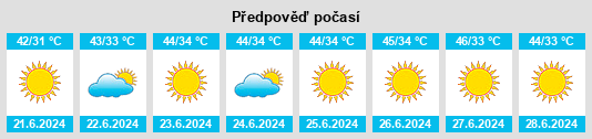 Výhled počasí pro místo Kot Samaba na Slunečno.cz