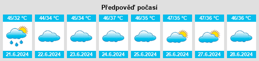 Výhled počasí pro místo Kot Mumin na Slunečno.cz
