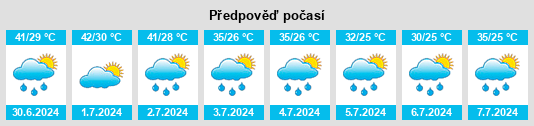 Výhled počasí pro místo Kotli na Slunečno.cz
