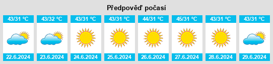 Výhled počasí pro místo Kot Diji na Slunečno.cz