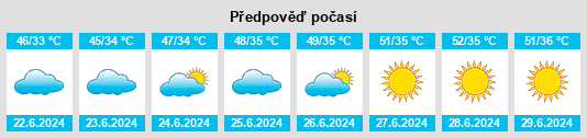 Výhled počasí pro místo Khushāb na Slunečno.cz