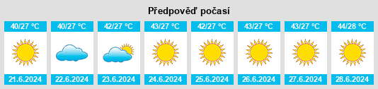 Výhled počasí pro místo Kharan na Slunečno.cz