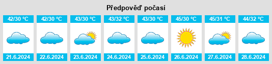 Výhled počasí pro místo Karak na Slunečno.cz