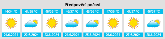 Výhled počasí pro místo Khanewal na Slunečno.cz