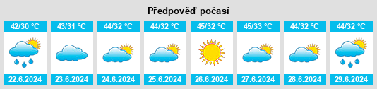 Výhled počasí pro místo Khalabat na Slunečno.cz