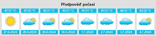 Výhled počasí pro místo Khairpur na Slunečno.cz