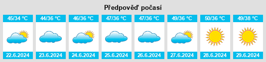 Výhled počasí pro místo Kasur na Slunečno.cz