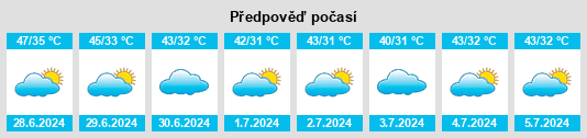 Výhled počasí pro místo Kashmor na Slunečno.cz