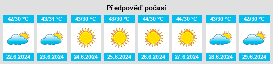 Výhled počasí pro místo Karaundi na Slunečno.cz
