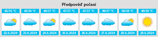 Výhled počasí pro místo Kanganpur na Slunečno.cz