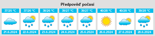 Výhled počasí pro místo Kamra na Slunečno.cz