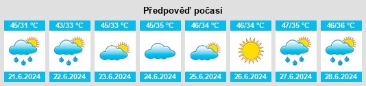 Výhled počasí pro místo Kamoke na Slunečno.cz