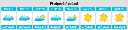Výhled počasí pro místo Kalur Kot na Slunečno.cz