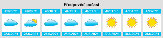 Výhled počasí pro místo Kahuta na Slunečno.cz