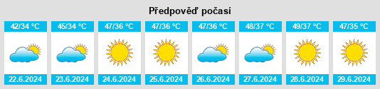 Výhled počasí pro místo Kahror Pakka na Slunečno.cz