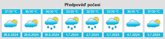 Výhled počasí pro místo Kadhan na Slunečno.cz