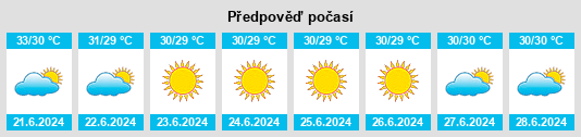 Výhled počasí pro místo Jiwani na Slunečno.cz