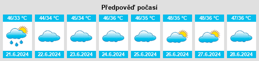 Výhled počasí pro místo Jhawarian na Slunečno.cz