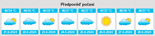 Výhled počasí pro místo Jhang Sadr na Slunečno.cz