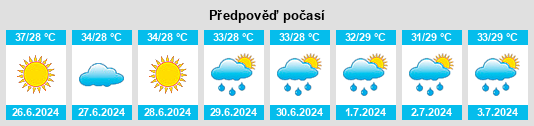 Výhled počasí pro místo Jam Gwang na Slunečno.cz