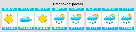 Výhled počasí pro místo Jamak na Slunečno.cz