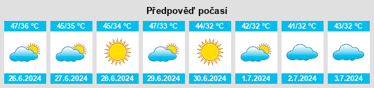 Výhled počasí pro místo Jacobabad na Slunečno.cz