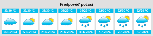 Výhled počasí pro místo Hyderabad na Slunečno.cz