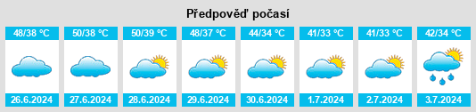 Výhled počasí pro místo Hujra Shah Muqim na Slunečno.cz