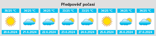 Výhled počasí pro místo Hoshab na Slunečno.cz