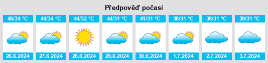 Výhled počasí pro místo Hingorja na Slunečno.cz