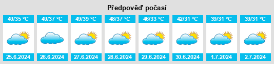 Výhled počasí pro místo Hasilpur na Slunečno.cz