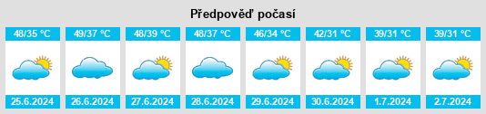 Výhled počasí pro místo Harunabad na Slunečno.cz