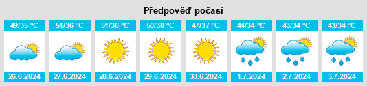 Výhled počasí pro místo Hafizabad na Slunečno.cz