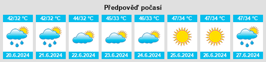 Výhled počasí pro místo Hadali na Slunečno.cz