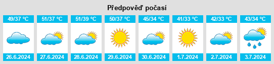 Výhled počasí pro místo Gojra na Slunečno.cz