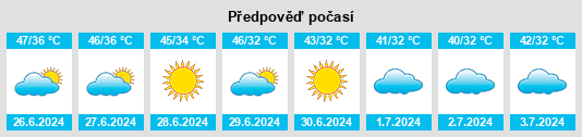 Výhled počasí pro místo Ghauspur na Slunečno.cz