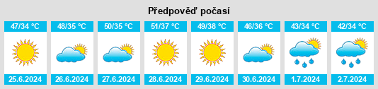 Výhled počasí pro místo Garangwala na Slunečno.cz