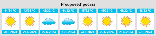 Výhled počasí pro místo Gandava na Slunečno.cz