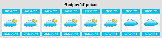 Výhled počasí pro místo Gambat na Slunečno.cz